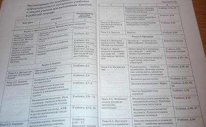 решебник по биологии 10-11