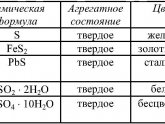 Готовые Домашние Задания за 9 Класс