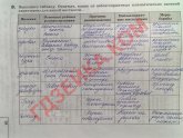 Решебник по Географии 8 Класс Баринова Учебник
