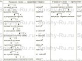 Решебник по Русскому Языку 7 Класс Практика