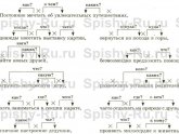 Решебник по Русскому Языку 8 Класс Макарычев