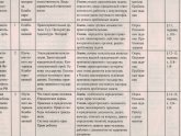 Решебник Рабочая Тетрадь по Обществознанию 9 Класс